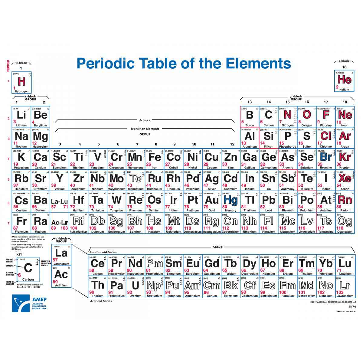 Periodic Table Wallchart