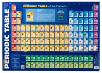 Periodic Table of the Elements Poster