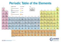 Haines Periodic Table Chart, 120 x 85cm