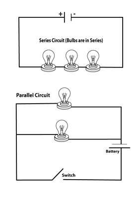 Propeller and Globe Circuit